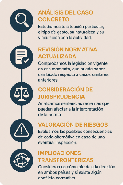 PROCESO TRABAJO DE LAS ASESORIAS PROCESO TRABAJO DE LAS ASESORIAS