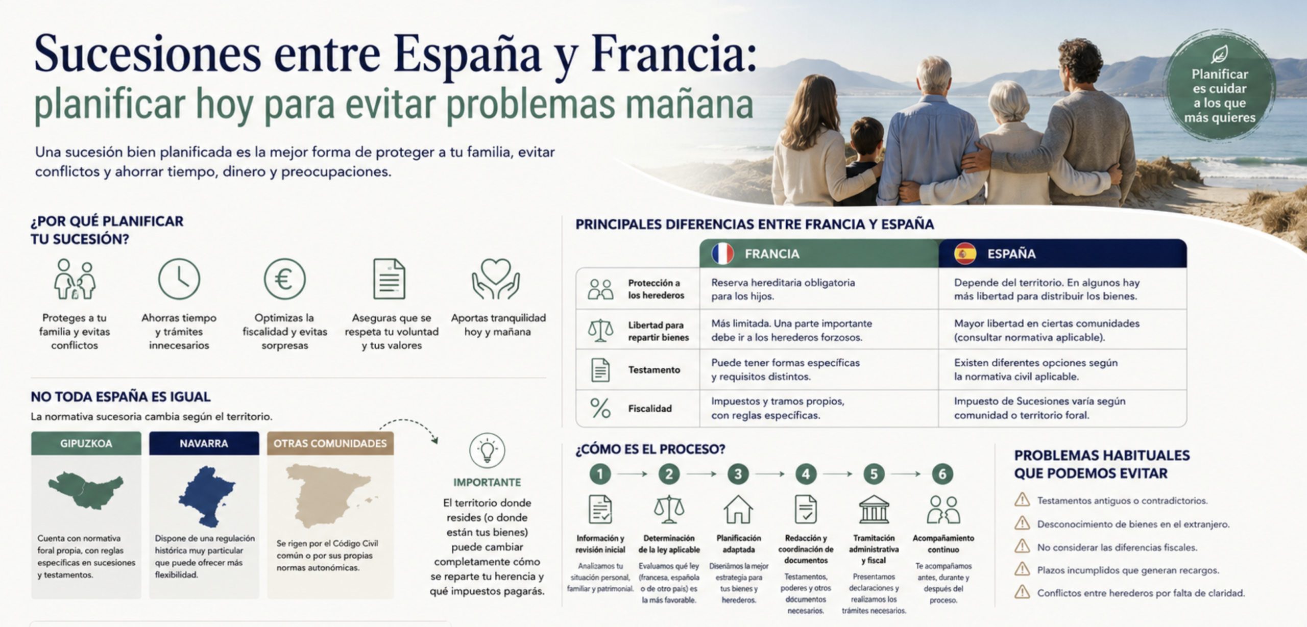 Sucesiones
